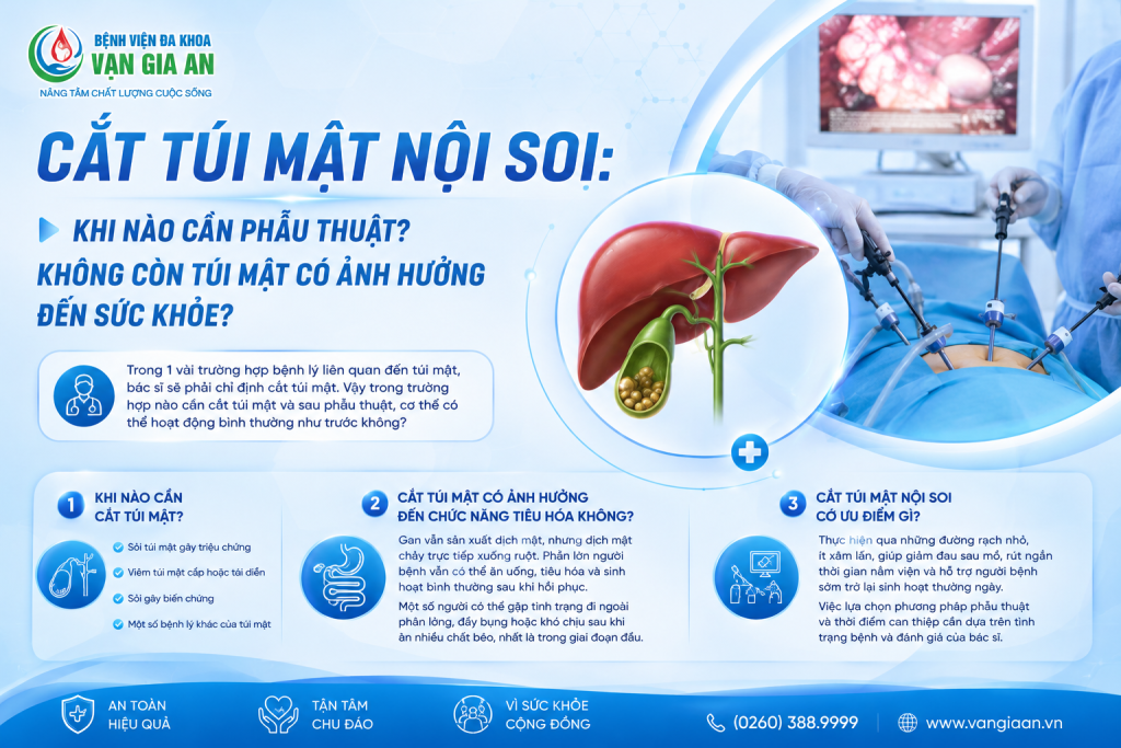 CẮT TÚI MẬT NỘI SOI: KHI NÀO CẦN PHẪU THUẬT? KHÔNG CÒN TÚI MẬT CÓ ẢNH HƯỞNG ĐẾN SỨC KHỎE?